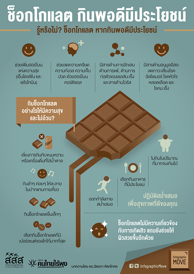 ช็อคโกแลต กินพอดีมีประโยชน์